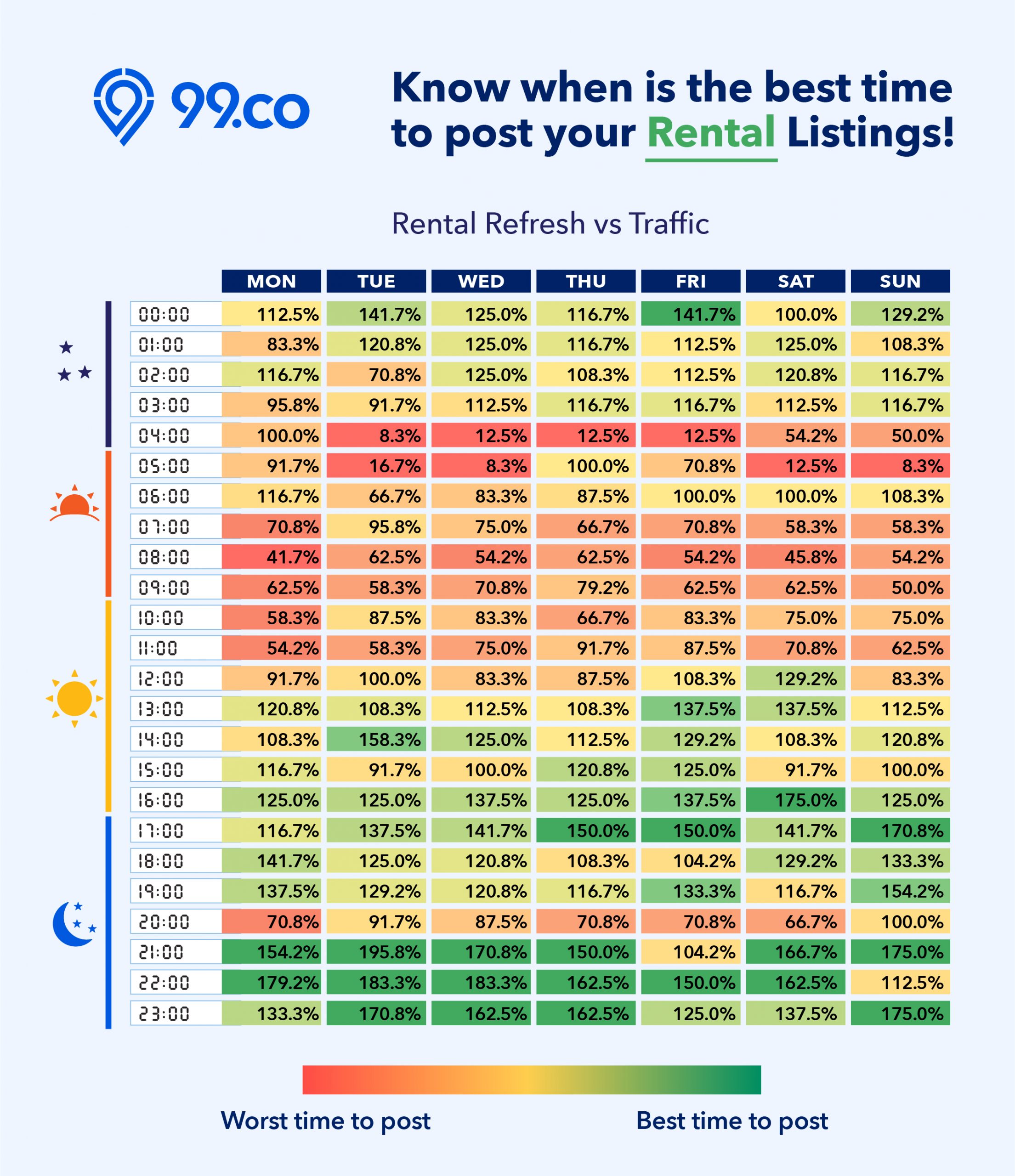 For Property Agents Ensuring A Steady Income During Covid 19 99 co