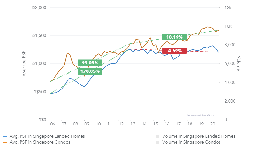 Despite $10m price cut, bungalow in Yang Yin saga could struggle to ...